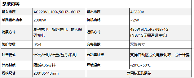 双路智能充电插座